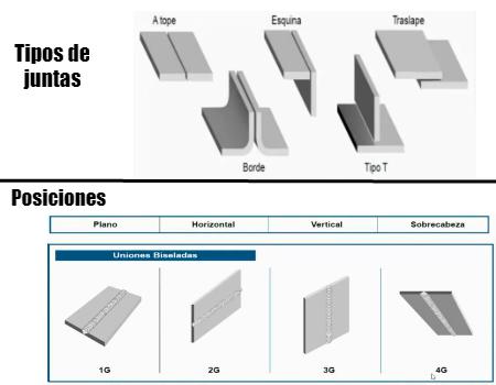 Calidad en la soldadura