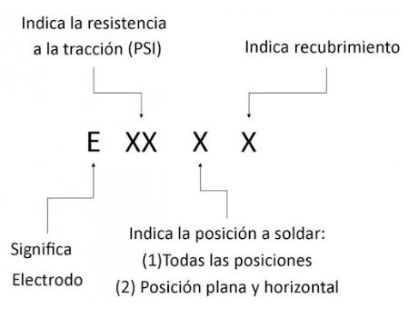 Calidad en la soldadura