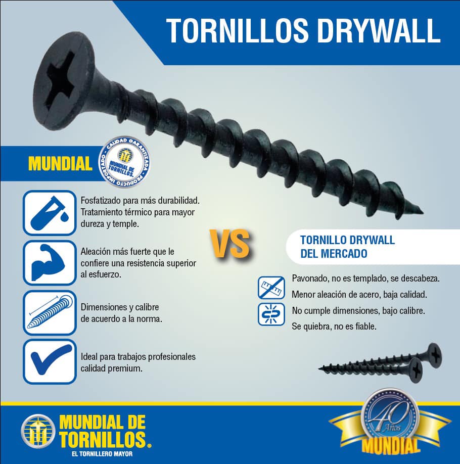 El tornillos Drywall, con calidad y reconocimiento Mundial 