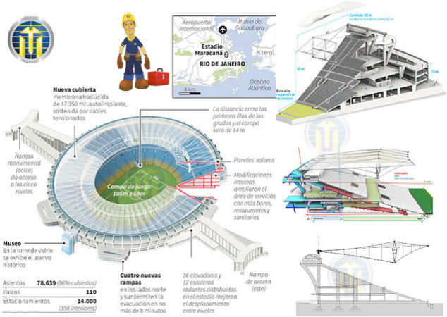 Remodelación Estadio Maracaná